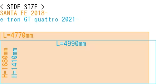 #SANTA FE 2018- + e-tron GT quattro 2021-